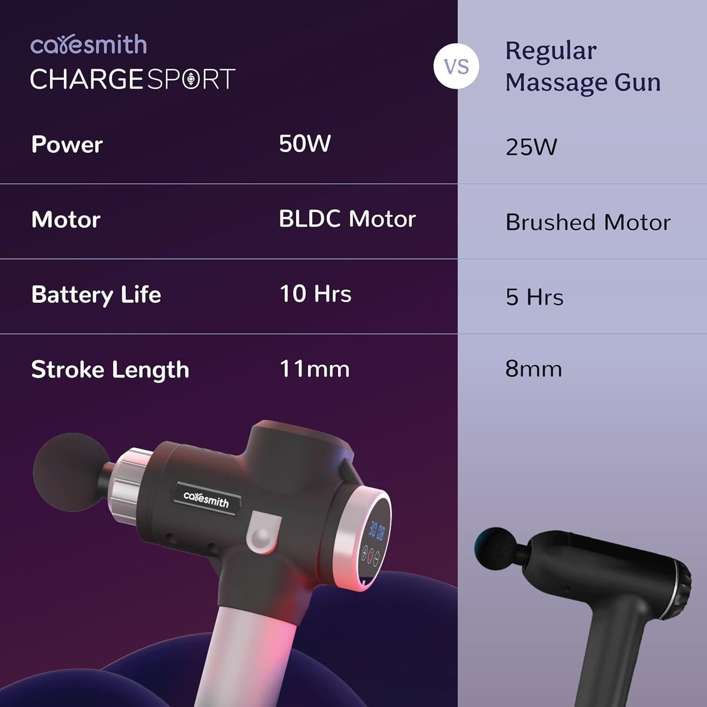 Caresmith Charge Boost Massage Gun | Body Massager | Massager Machine for Pain Relief for Men and Women | Deep Tissue Massager