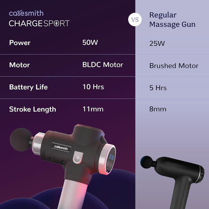 Caresmith Charge Boost Massage Gun | Body Massager | Massager Machine for Pain Relief for Men and Women | Deep Tissue Massager