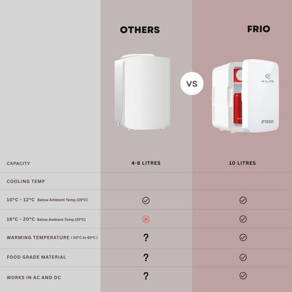 KILIG Frio Mini Fridge | Portable Cooler & Warmer | 240V AC & 12V DC Power for Home & Car | Smart Temperature Control | Perfect for Food & Beverages, Travel, Skincare, Medicine | White (Frio)