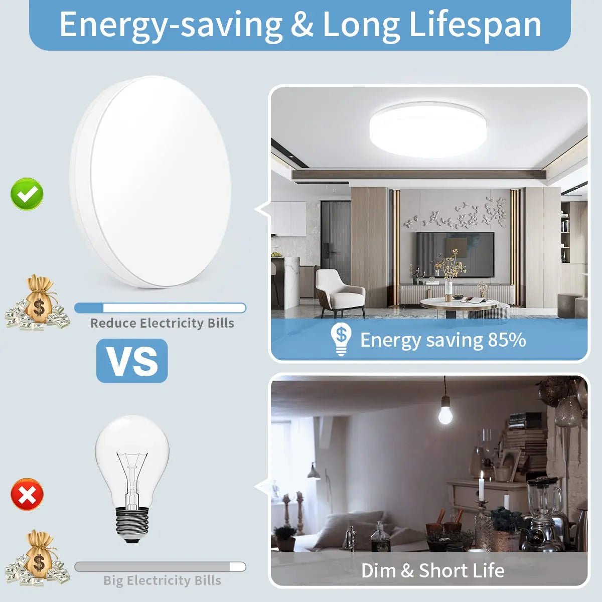Round LED Ceiling Light (18W–48W)
