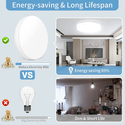 Round LED Ceiling Light (18W–48W)