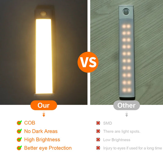 💡 Ultra-Thin Motion Sensor Cabinet Light ✨