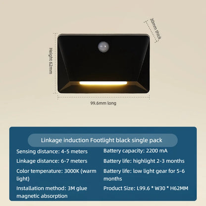 💡🔒 Smart Motion Wall Light | USB-C Fast Charge ✨