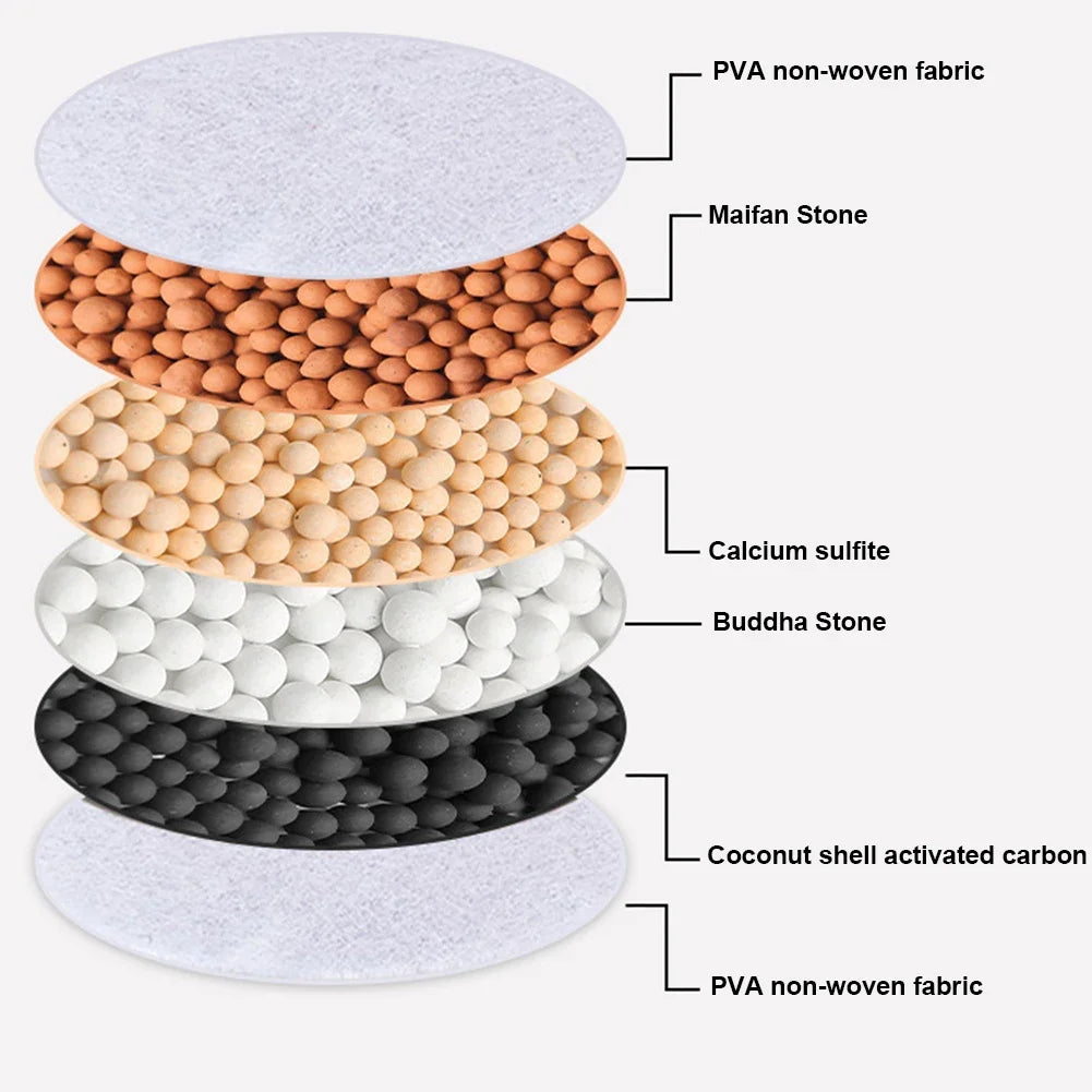 6-Layer Tap Water Purifier 🚰 | 360° Rotating Faucet Filter