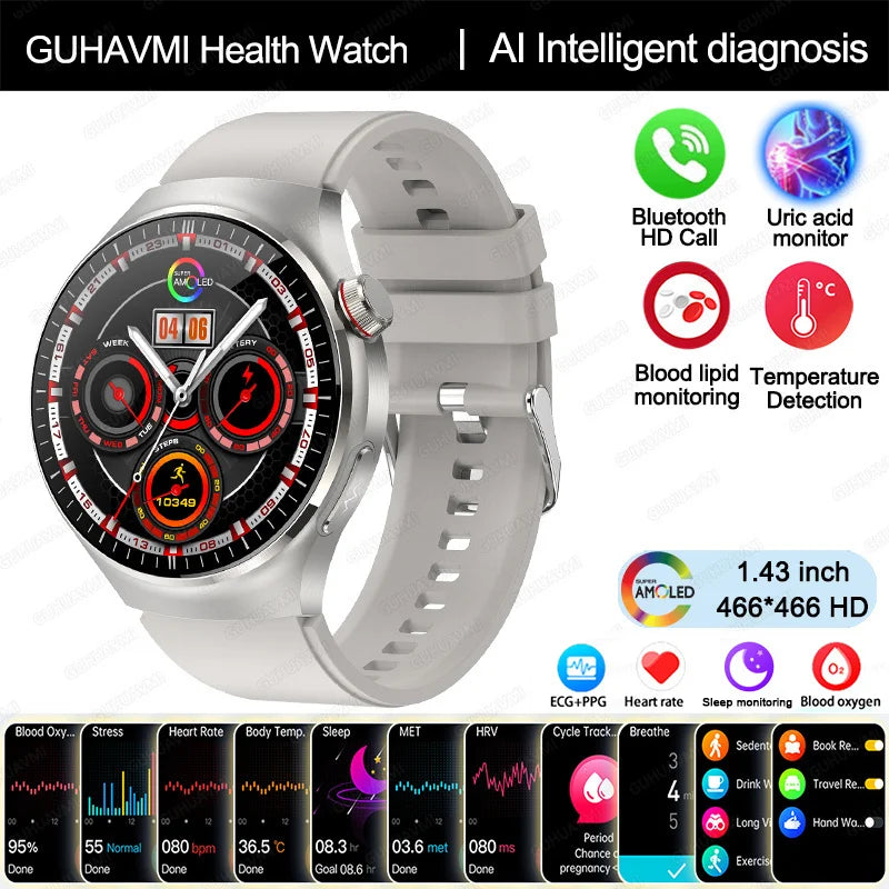 ⌚ Advanced Health Monitoring Smart Watch 2025 🩺📞
