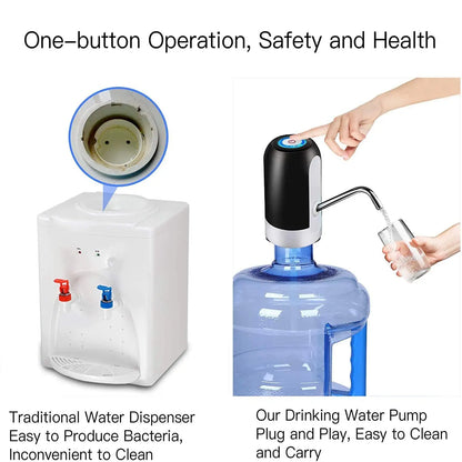 💧 ✨ Glomexia USB Water Bottle Pump