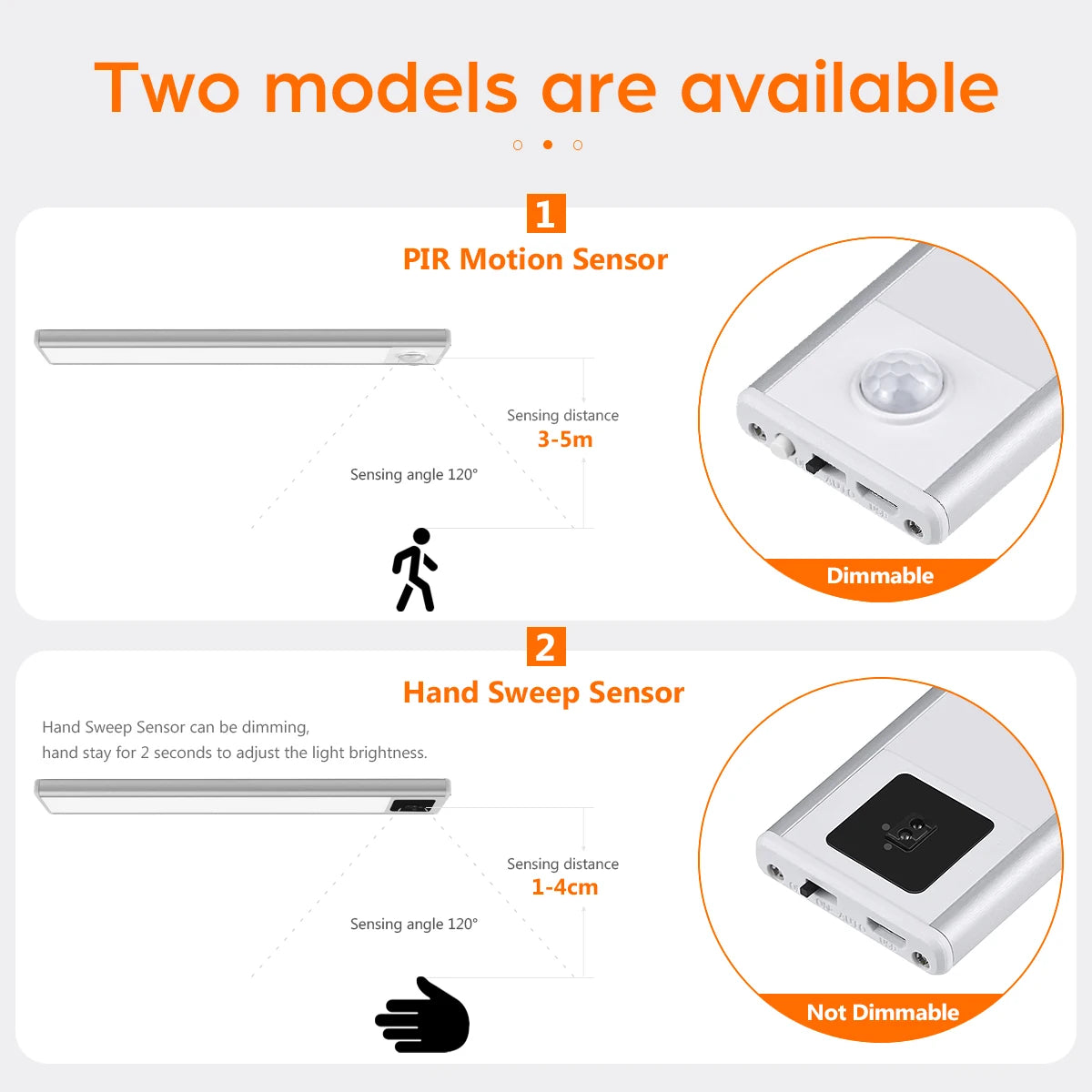 💡 Ultra-Thin Motion Sensor Cabinet Light ✨