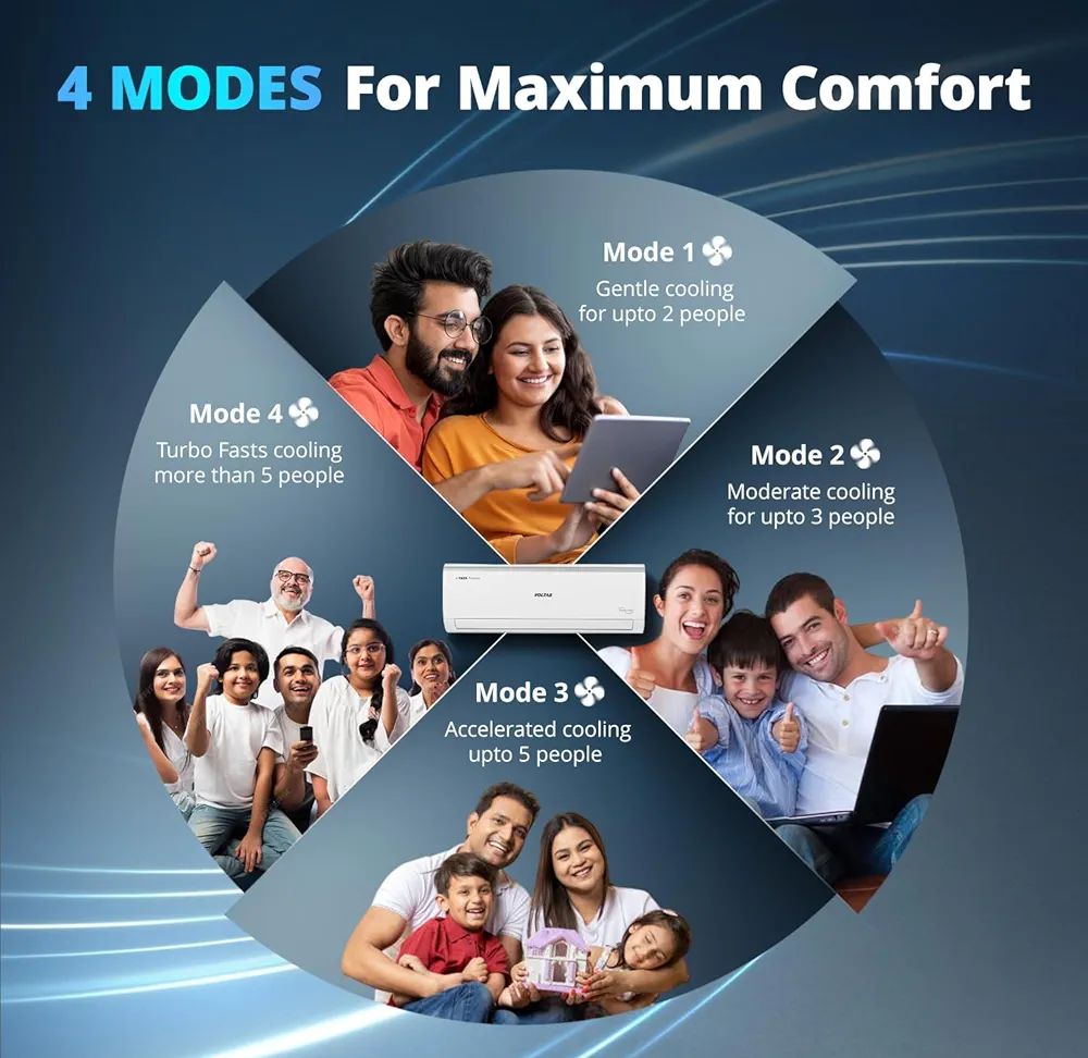 Voltas 123V CAE 1 ton 3 star inverter Split AC | 4-IN-1 Adjustable mode | Energy Efficient | High ambient Cooling-cools even at 52°C | Anti dust filter with Anti-microbial coating |Copper Coil |White
