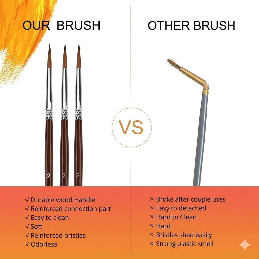 Artist Paint Brush Set (12 Pcs) | Premium Nylon Brushes for Acrylic, Watercolor & Oil Painting