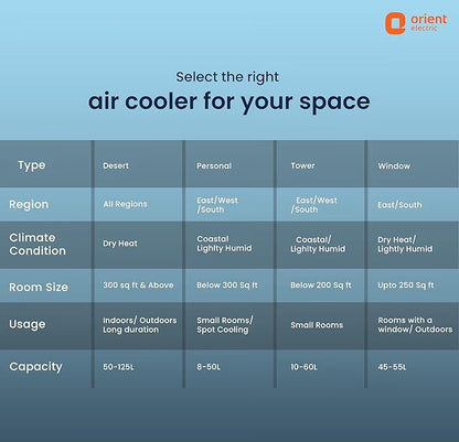 Orient Electric Durachill 40 L Portable Air Cooler For Home | Densenest Honeycomb Pads |More Air Delivery | Fully Collapsible Louvers |Inverter Compatible | 1 Year Warranty by Orient | White & Grey