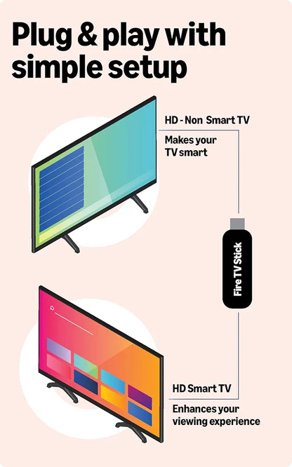 Amazon Fire TV Stick HD (newest model), Alexa Voice Remote with TV power & volume controls, full HD streaming device