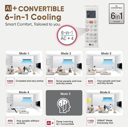 1.5 Ton 5 Star DUAL Inverter Split AC (Copper, AI Convertible 6-in-1, VIRAAT Mode, Faster Cooling & Energy Saving, 4 Way Swing, HD Filter with Anti-Virus Protection, US-Q19YNZE3, White)