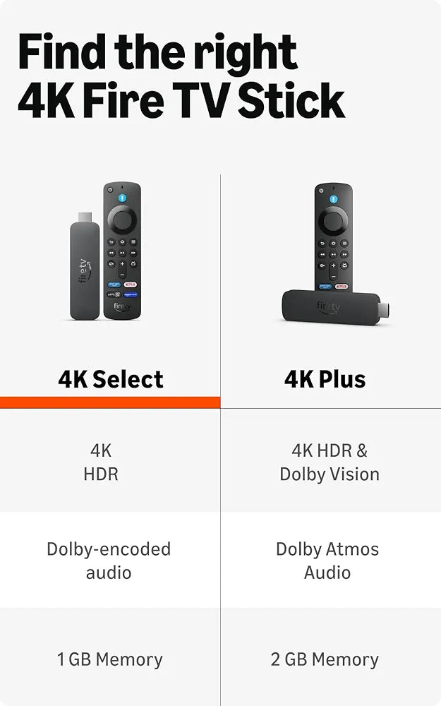 Amazon Fire TV Stick 4K Select (newest model), start streaming in 4K, Alexa voice search, stream lakhs of movies & episodes, free and live TV
